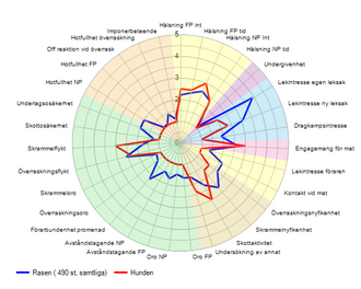 BPH Spindeldiagram Sagotassens Beskow